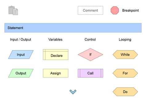 flowgorithm|flowgorithm symbols.